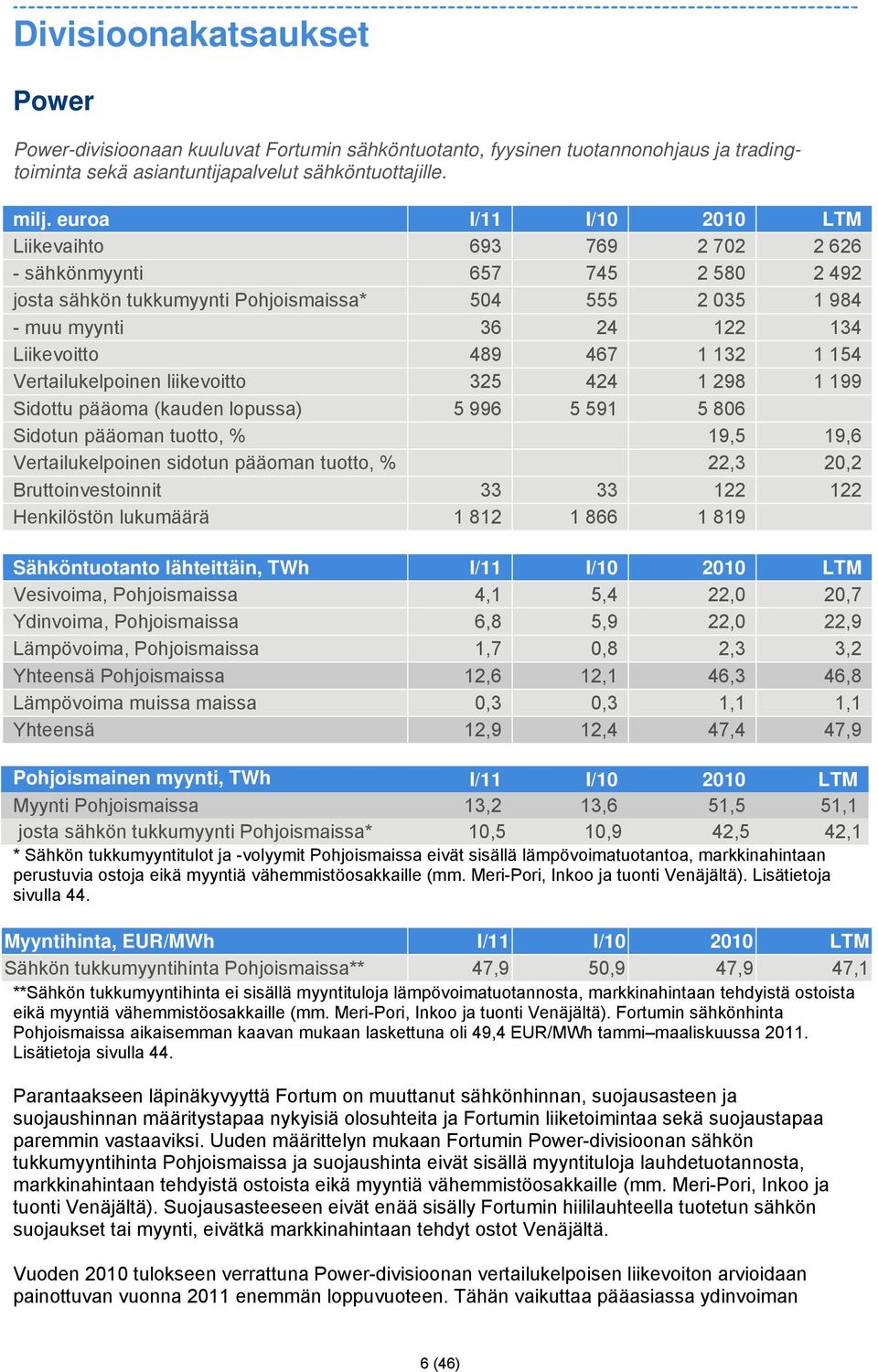 1 132 1 154 Vertailukelpoinen liikevoitto 325 424 1 298 1 199 Sidottu pääoma (kauden lopussa) 5 996 5 591 5 806 Sidotun pääoman tuotto, % 19,5 19,6 Vertailukelpoinen sidotun pääoman tuotto, % 22,3