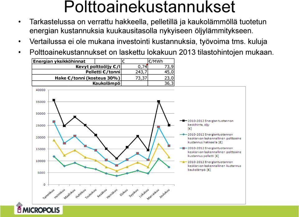 Vertailussa ei ole mukana investointi kustannuksia, työvoima tms.