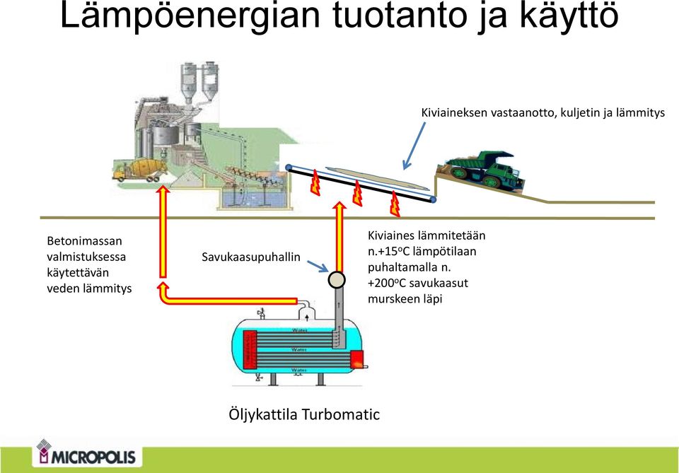 Savukaasupuhallin Kiviaines lämmitetään n.