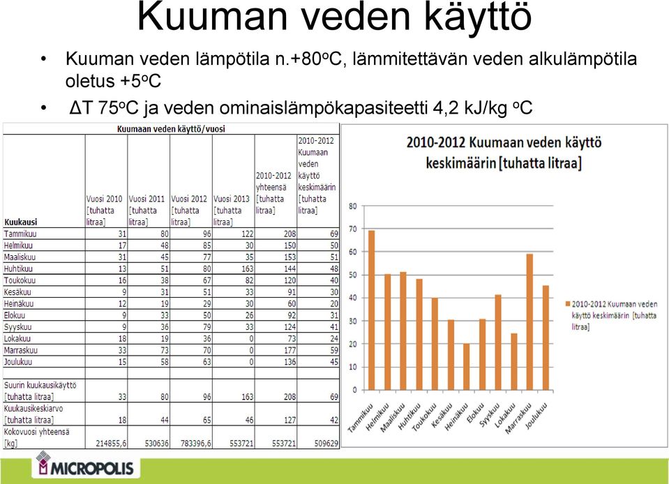 +80 o C, lämmitettävän veden