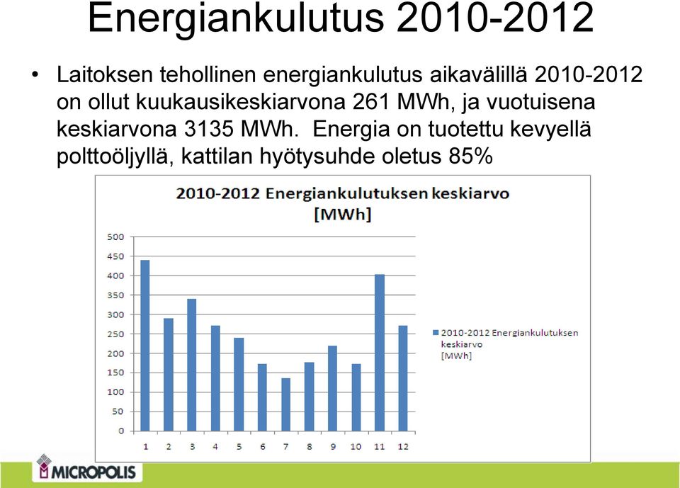 kuukausikeskiarvona 261 MWh, ja vuotuisena keskiarvona