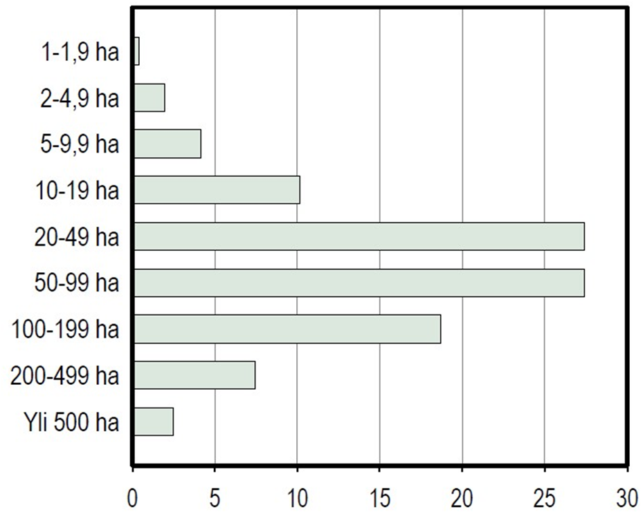 Yksityismetsien omistusrakenne Metsää vähintään 1 hehtaaria käsittäviä metsätiloja 375 000 kappaletta, joilla omistajia kaikkiaan 838 000 henkilöä.