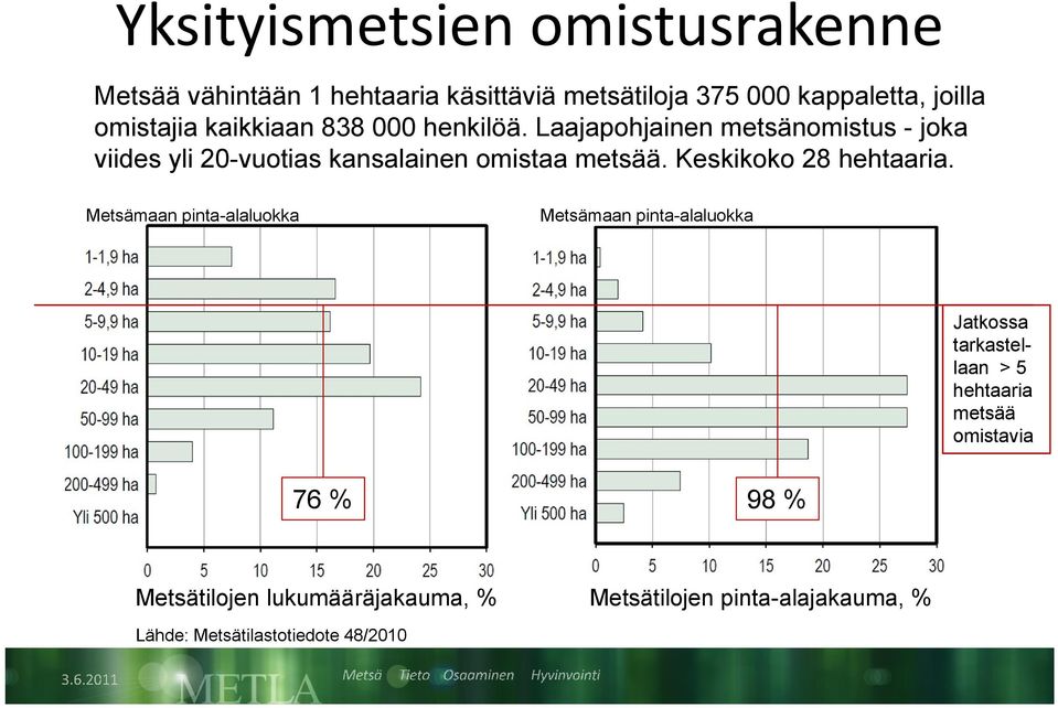 Laajapohjainen metsänomistus - joka viides yli 20-vuotias kansalainen omistaa metsää. Keskikoko 28 hehtaaria.