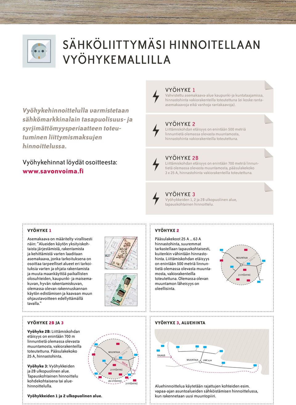 fi VYÖHYKE 1 Vahvistettu asemakaava-alue kaupunki-ja kuntataajamissa, hinnastohinta vakiorakenteilla toteutettuna (ei koske rantaasemakaavoja eikä vanhoja rantakaavoja).