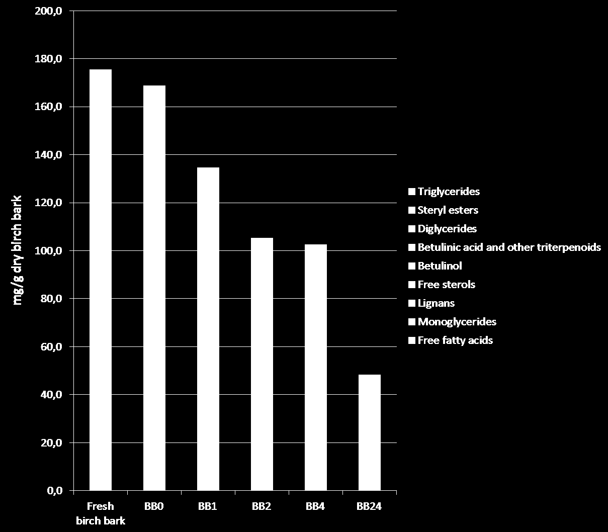 Uuteaineryhmät