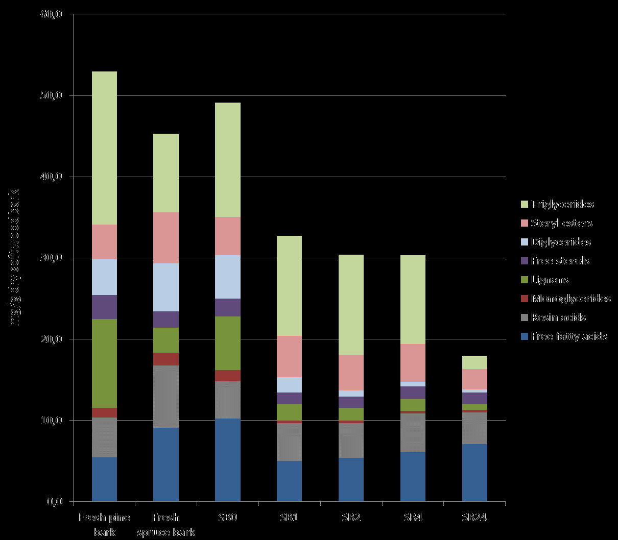 Uuteaineryhmät