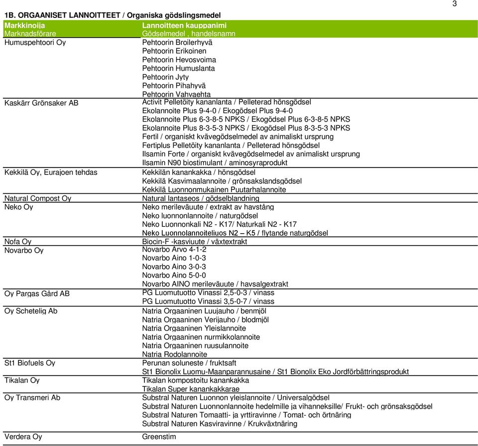 Ekolannoite Plus 8-3-5-3 NPKS / Ekogödsel Plus 8-3-5-3 NPKS Fertil / organiskt kvävegödselmedel av animaliskt ursprung Fertiplus Pelletöity kananlanta / Pelleterad hönsgödsel Ilsamin Forte /