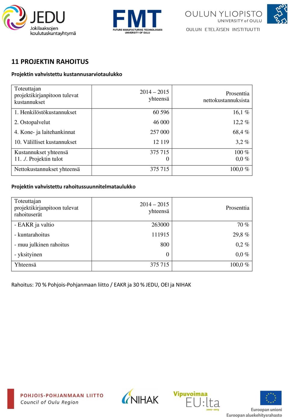 Projektin tulot 375 715 0 100 % 0,0 % Nettokustannukset yhteensä 375 715 100,0 % Projektin vahvistettu rahoitussuunnitelmataulukko Toteuttajan projektikirjanpitoon tulevat rahoituserät 2014 2015