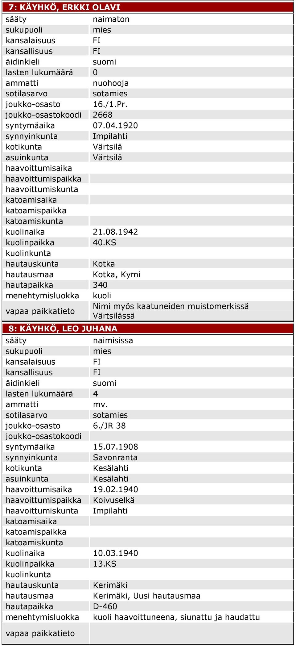 KS hautauskunta Kotka hautausmaa Kotka, Kymi hautapaikka 340 menehtymisluokka kuoli Nimi myös kaatuneiden muistomerkissä Värtsilässä 8: KÄYHKÖ, LEO JUHANA lasten