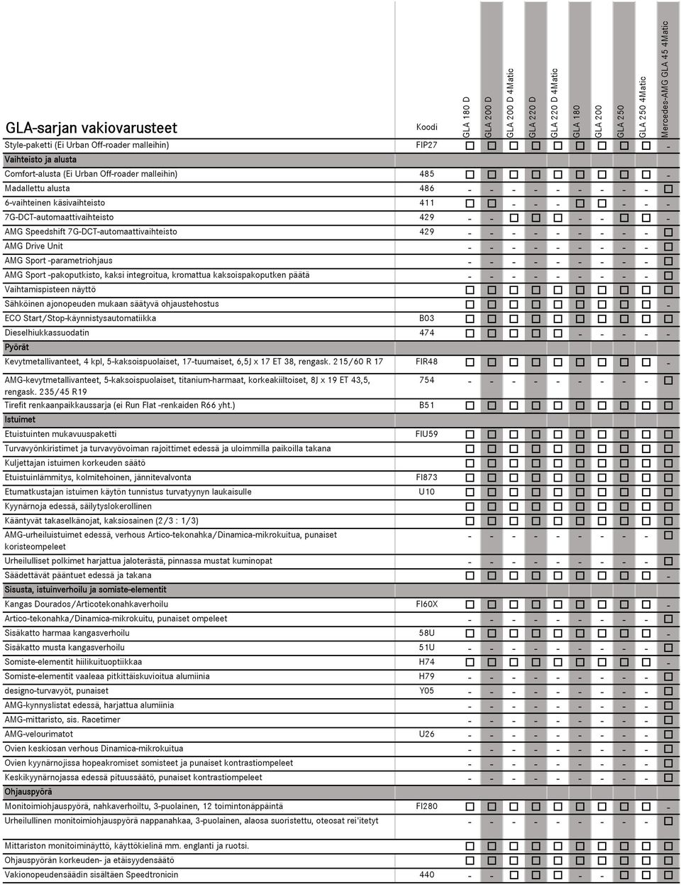 -parametriohjaus - - - - - - - - - AMG Sport -pakoputkisto, kaksi integroitua, kromattua kaksoispakoputken päätä - - - - - - - - - Vaihtamispisteen näyttö Sähköinen ajonopeuden mukaan säätyvä