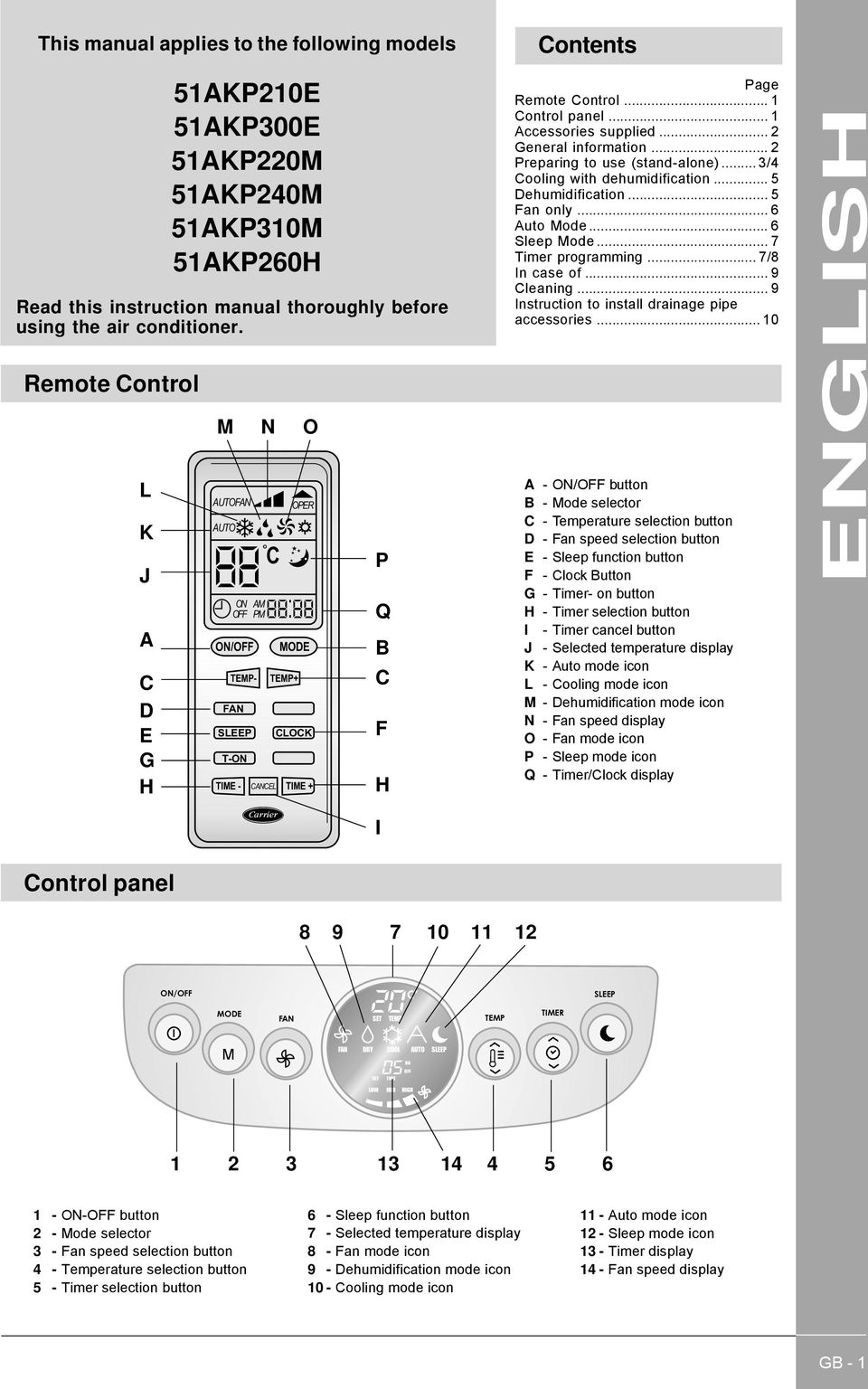 .. 3/4 ooling with dehumidification... 5 Dehumidification... 5 Fan only... 6 uto ode... 6 Sleep ode... 7 Timer programming... 7/8 In case of... 9 leaning.