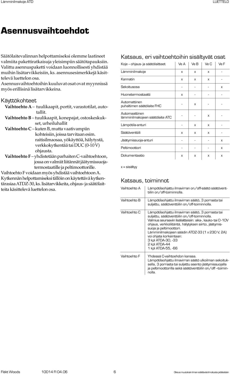 Asennusvaihtoehtoihin kuuluvat osat ovat myynnissä myös erillisinä lisätarvikkeina. Käyttökohteet Vaihtoehto A tuulikaapit, portit, varastotilat, autotallit.