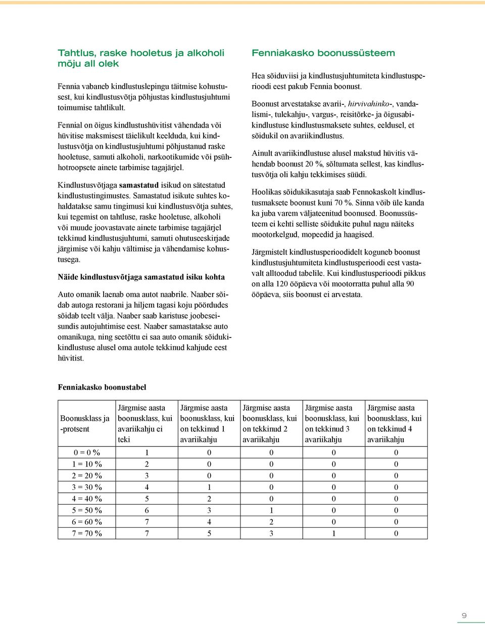 psühhotroopsete ainete tarbimise tagajärjel. Kindlustusvõtjaga samastatud isikud on sätestatud kindlustustingimustes.