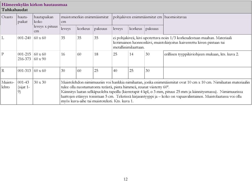 P 001-215 216-373 60 60 60 90 16 60 18 25 14 30 erillisen tyyppikiviohjeen mukaan, kts. kuva 2.