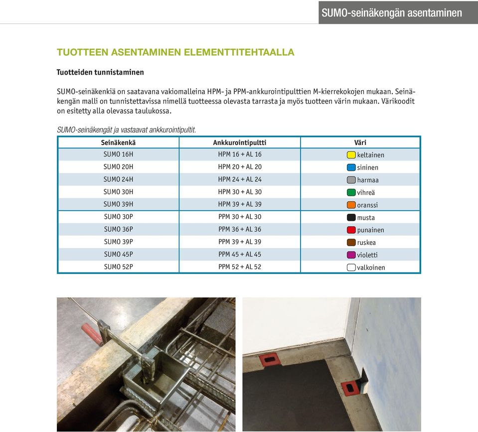 Värikoodit on esitetty alla olevassa taulukossa. -seinäkengät ja vastaavat ankkurointipultit.