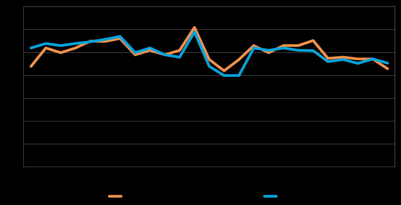 Pk-yritysbarometri, syksy 2014 19 8. PK-YRITYSTEN KASVUHAKUISUUS Koko maan pk-yrityksistä 37 % on mahdollisuuksien mukaan kasvamaan pyrkiviä.