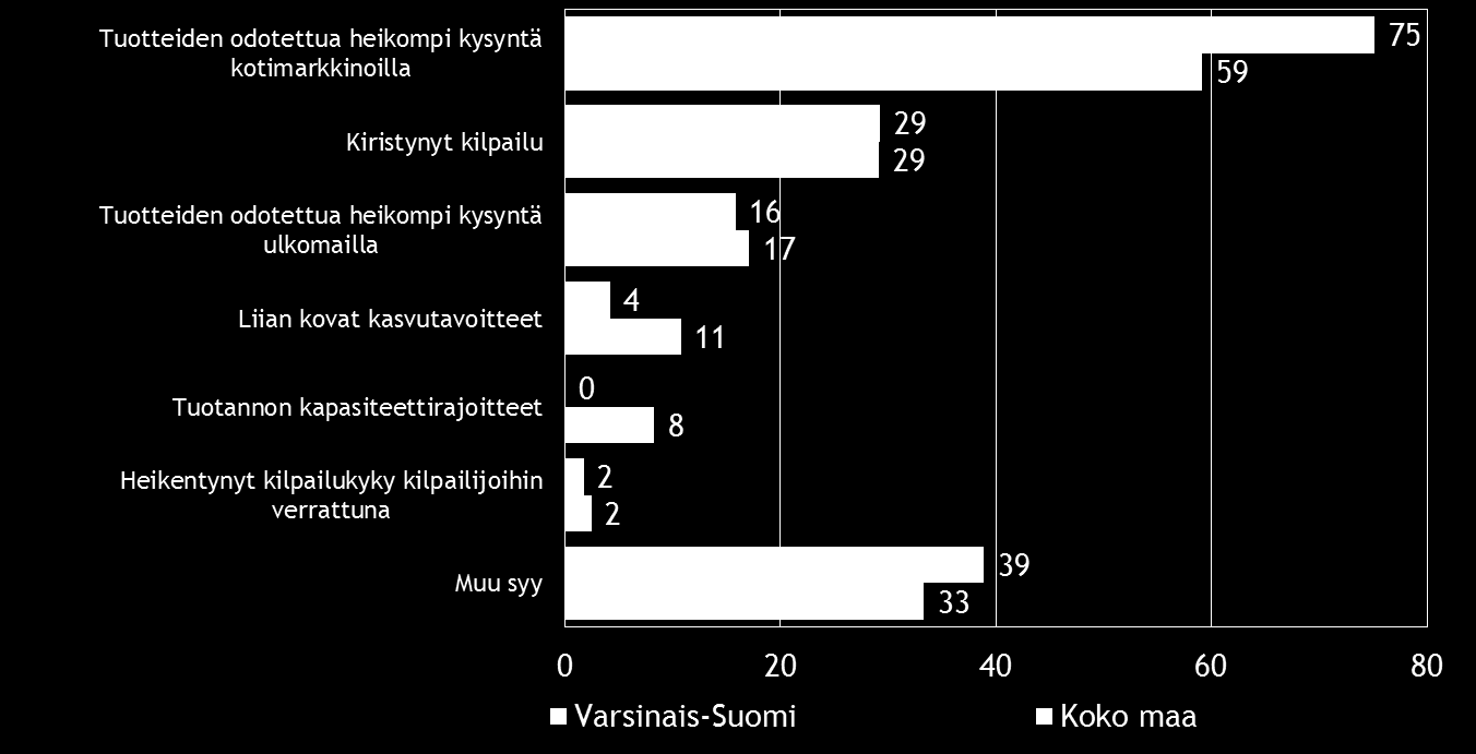 20 Pk-yritysbarometri, syksy 2014 Taulukko 11.