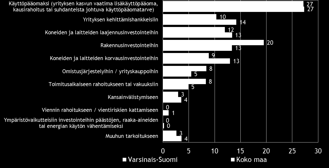 24 Pk-yritysbarometri, syksy 2014 Taulukko 18.