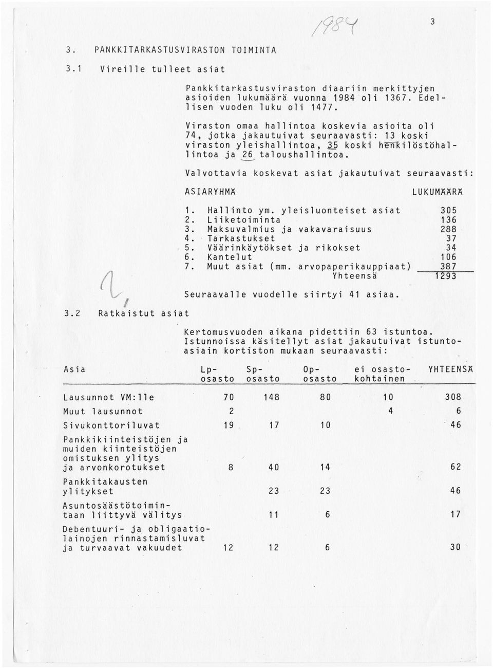 Asuntosäästötoimintaan liittyvä välitys Pankkitarkastusviraston diaariin merkittyjen asioiden lukumäärä vuonna 1984 oli 1367. Edellisen vuoden luku oli 1477.