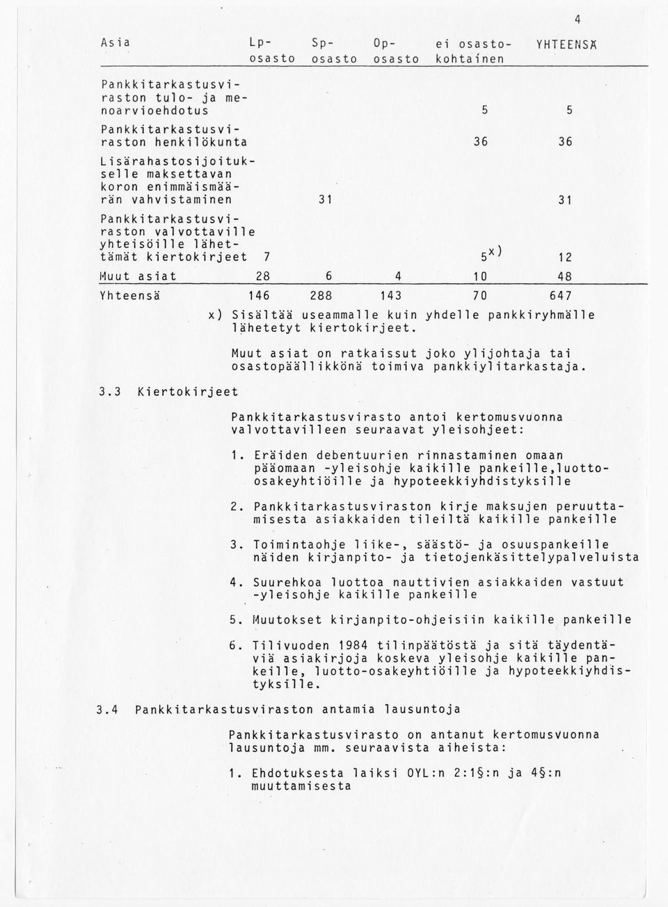 3 Kiertokirjeet 28 146 6 288 4 143 10 70 12 48 647 x) Sisältää useammalle kuin yhdelle pankkiryhmälle l~hetetyt kiertokirjeet.