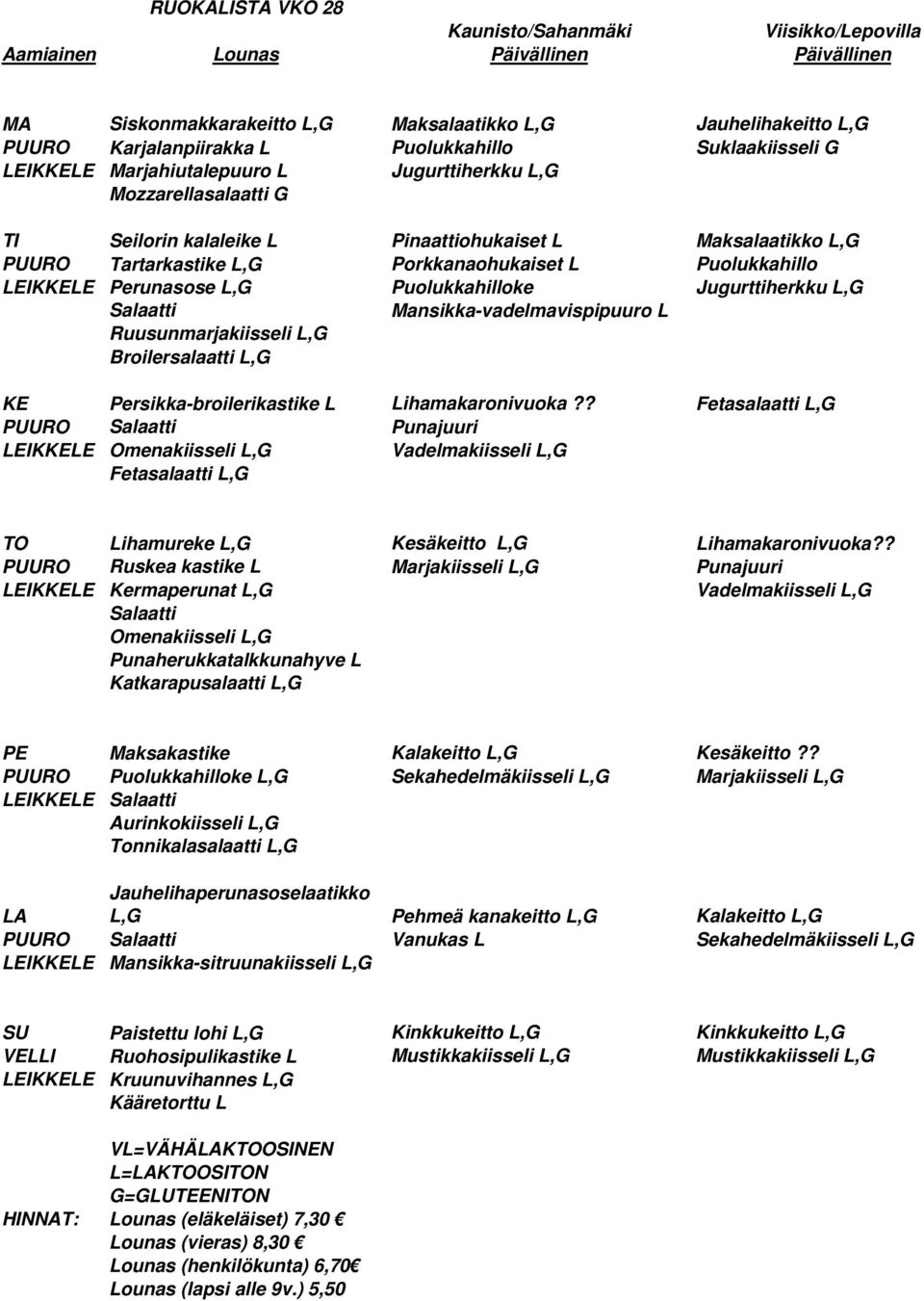 L,G Puolukkahilloke Jugurttiherkku L,G Mansikka-vadelmavispipuuro L Ruusunmarjakiisseli L,G Broilersalaatti L,G KE Persikka-broilerikastike L Lihamakaronivuoka?