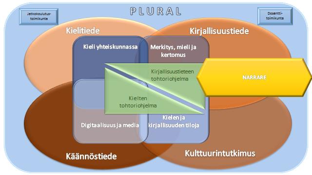 5/8 3. Laatu ja vaikuttavuus UTA RAE 2014 -raportin mukaan LTL:n tutkimuksen laatu on kokonaisuutena arvioiden erittäin hyvää, osittain erinomainen tai jopa korkeinta kansainvälistä tasoa.