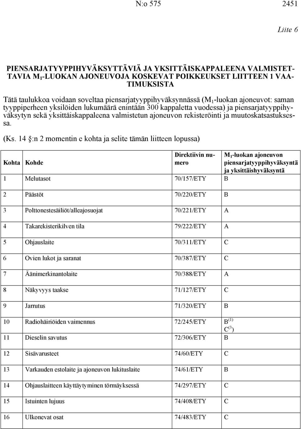 ajoneuvon rekisteröinti ja muutoskatsastuksessa. (Ks.