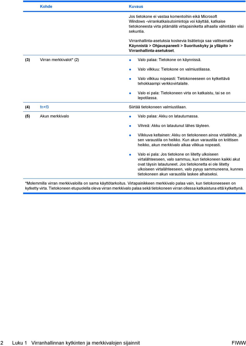 (3) Virran merkkivalot* (2) Valo palaa: Tietokone on käynnissä. Valo vilkkuu: Tietokone on valmiustilassa. Valo vilkkuu nopeasti: Tietokoneeseen on kytkettävä tehokkaampi verkkovirtalaite.