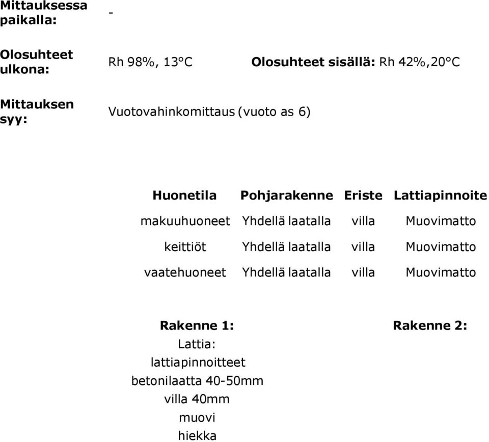 Yhdellä laatalla villa Muovimatto keittiöt Yhdellä laatalla villa Muovimatto vaatehuoneet Yhdellä