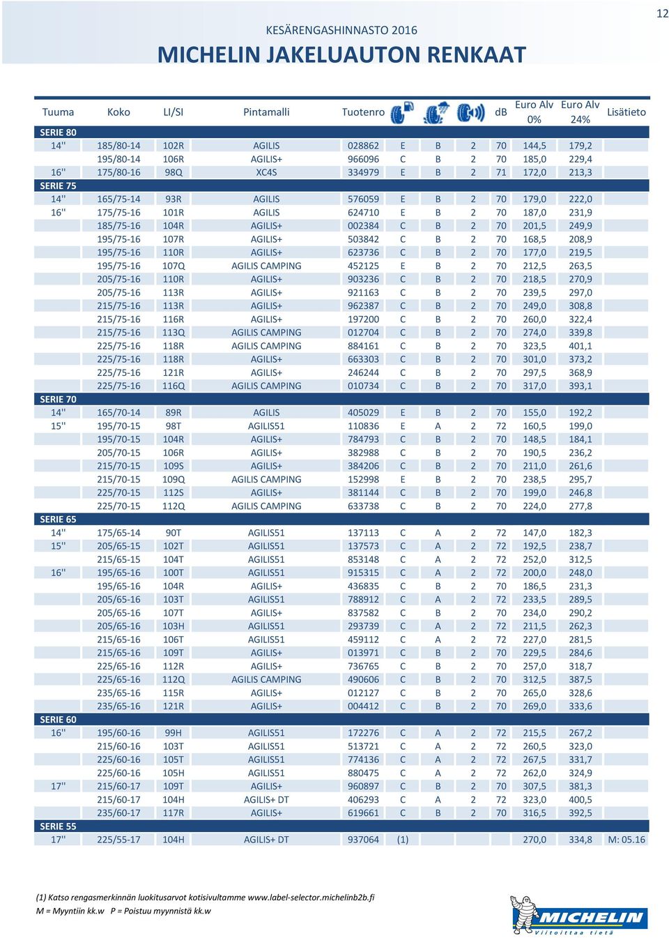 195/75-16 107R AGILIS+ 503842 C B 2 70 168,5 208,9 195/75-16 110R AGILIS+ 623736 C B 2 70 177,0 219,5 195/75-16 107Q AGILIS CAMPING 452125 E B 2 70 212,5 263,5 205/75-16 110R AGILIS+ 903236 C B 2 70
