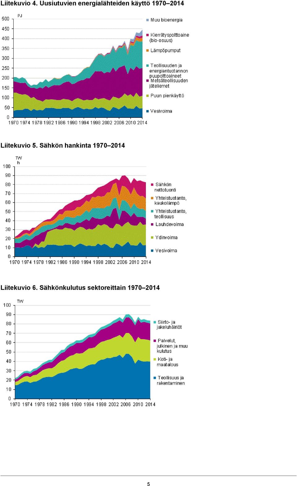 1970 2014 Liitekuvio 5.