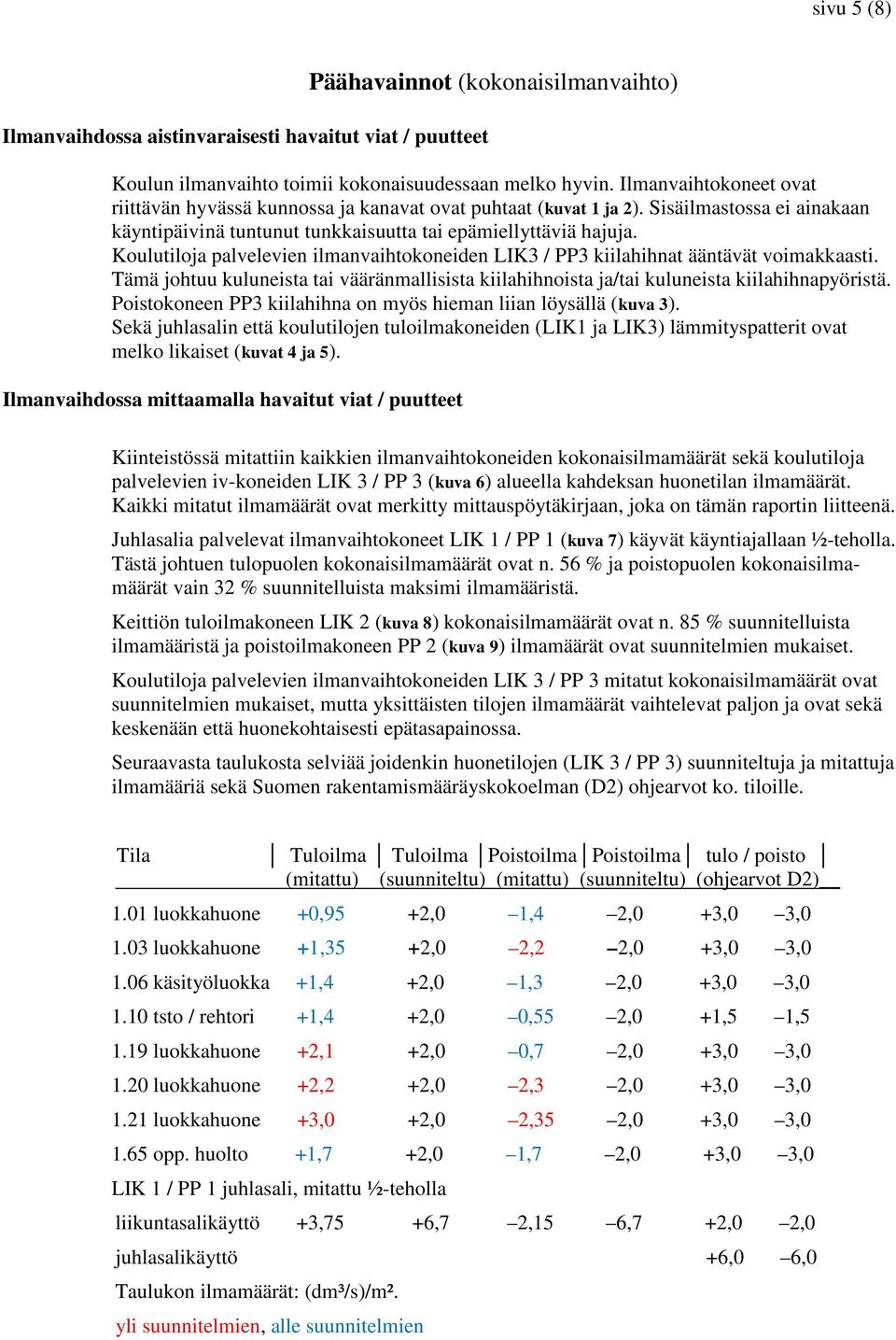 Koulutiloja palvelevien ilmanvaihtokoneiden LIK3 / PP3 kiilahihnat ääntävät voimakkaasti. Tämä johtuu kuluneista tai vääränmallisista kiilahihnoista ja/tai kuluneista kiilahihnapyöristä.