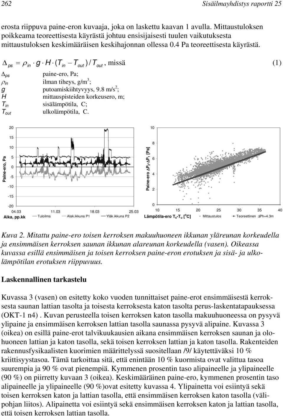 Δ = ρ g H ( T T ) / T, missä (1) ps in in Δ ps paine-ero, Pa; ρ in ilman tiheys, g/m 3 ; g putoamiskiihtyvyys, 9.