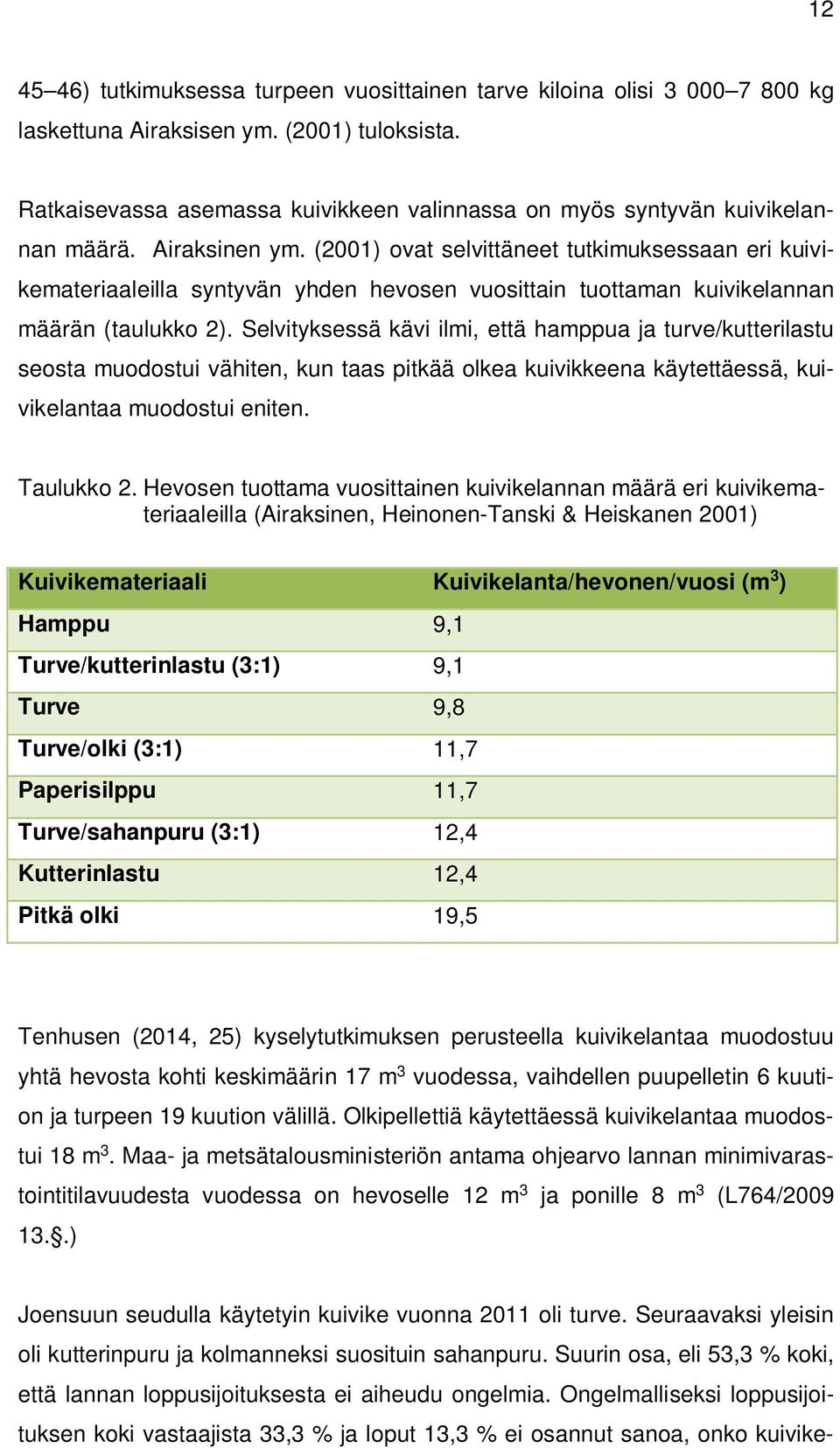 (2001) ovat selvittäneet tutkimuksessaan eri kuivikemateriaaleilla syntyvän yhden hevosen vuosittain tuottaman kuivikelannan määrän (taulukko 2).