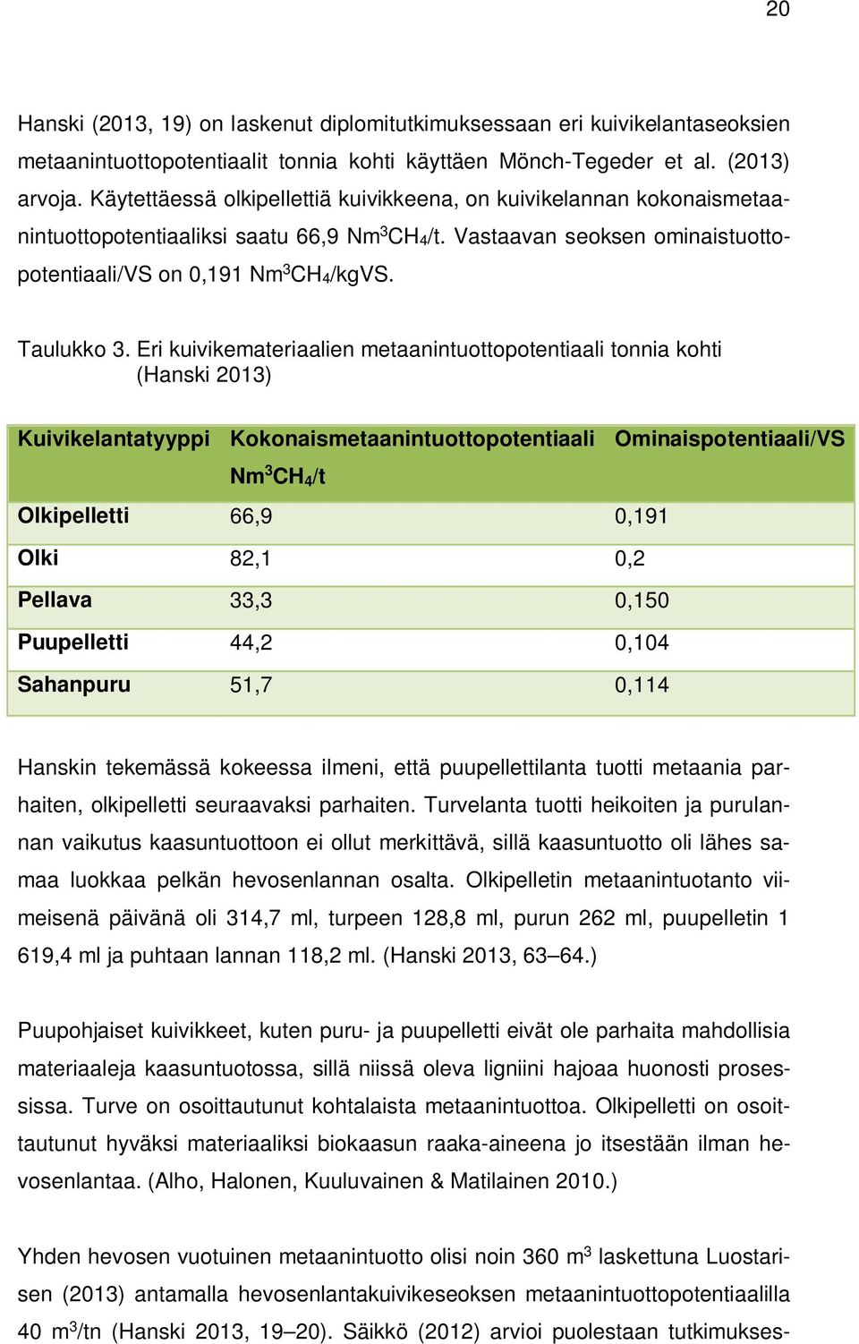 Eri kuivikemateriaalien metaanintuottopotentiaali tonnia kohti (Hanski 2013) Kuivikelantatyyppi Kokonaismetaanintuottopotentiaali Ominaispotentiaali/VS Nm 3 CH 4 /t Olkipelletti 66,9 0,191 Olki 82,1