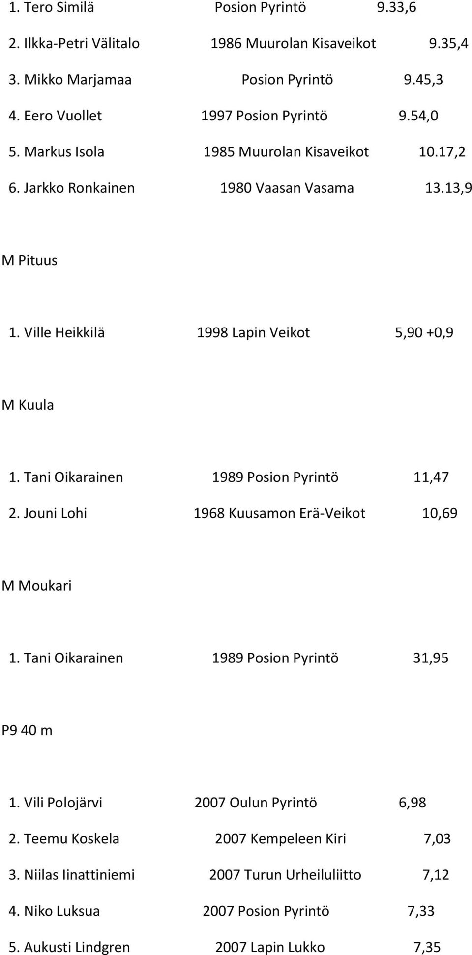 Tani Oikarainen 1989 Posion Pyrintö 11,47 2. Jouni Lohi 1968 Kuusamon Erä-Veikot 10,69 M Moukari 1. Tani Oikarainen 1989 Posion Pyrintö 31,95 P9 40 m 1.