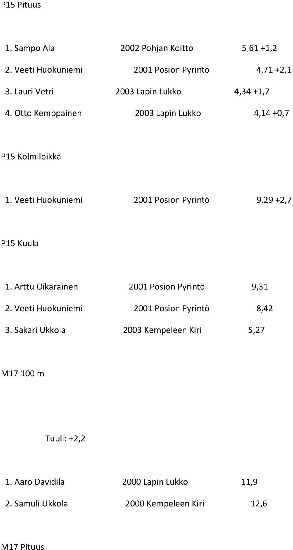 Veeti Huokuniemi 2001 Posion Pyrintö 9,29 +2,7 P15 Kuula 1. Arttu Oikarainen 2001 Posion Pyrintö 9,31 2.