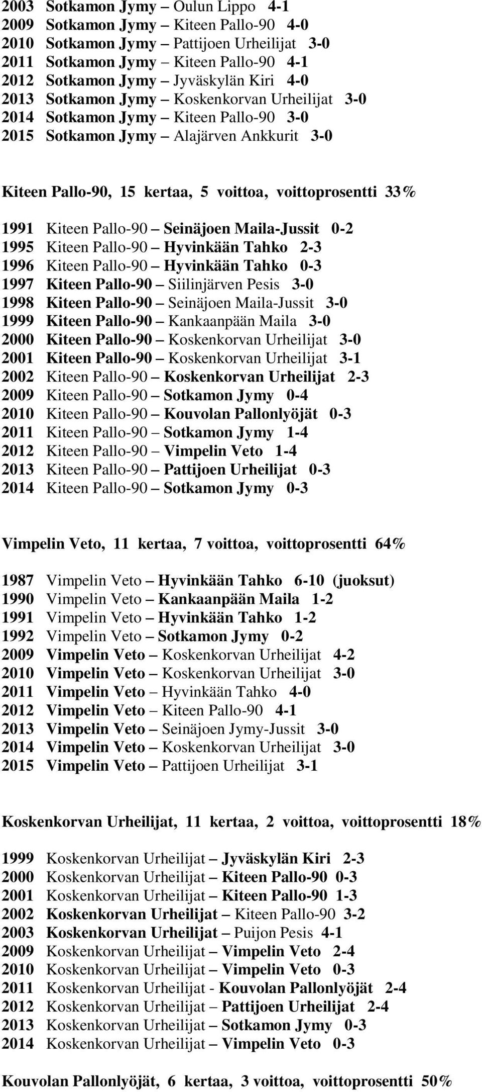 Pallo-90 Seinäjoen Maila-Jussit 0-2 1995 Kiteen Pallo-90 Hyvinkään Tahko 2-3 1996 Kiteen Pallo-90 Hyvinkään Tahko 0-3 1997 Kiteen Pallo-90 Siilinjärven Pesis 3-0 1998 Kiteen Pallo-90 Seinäjoen