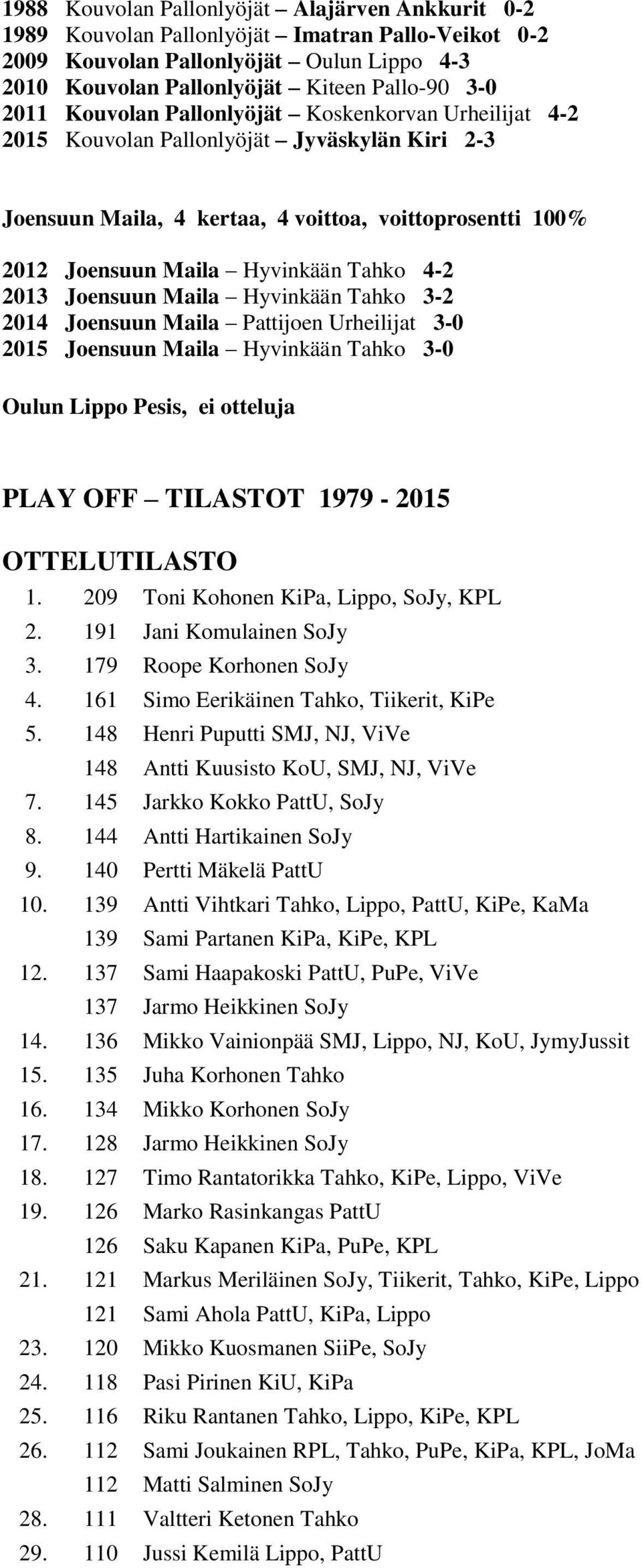 Joensuun Maila Hyvinkään Tahko 3-2 2014 Joensuun Maila Pattijoen Urheilijat 3-0 2015 Joensuun Maila Hyvinkään Tahko 3-0 Oulun Lippo Pesis, ei otteluja PLAY OFF TILASTOT 1979-2015 OTTELUTILASTO 1.