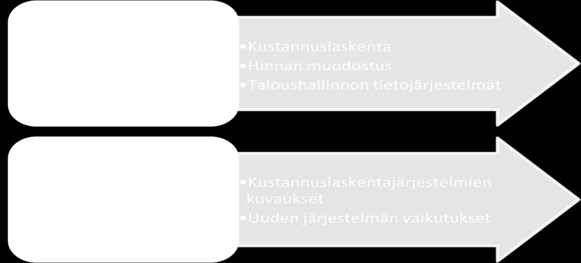 JOHTOPÄÄTÖKSET 4 roolinsa ja sen mahdollinen vaikutus tilanteeseen. (Saaranen-Kauppinen & Puusniekka 2006.