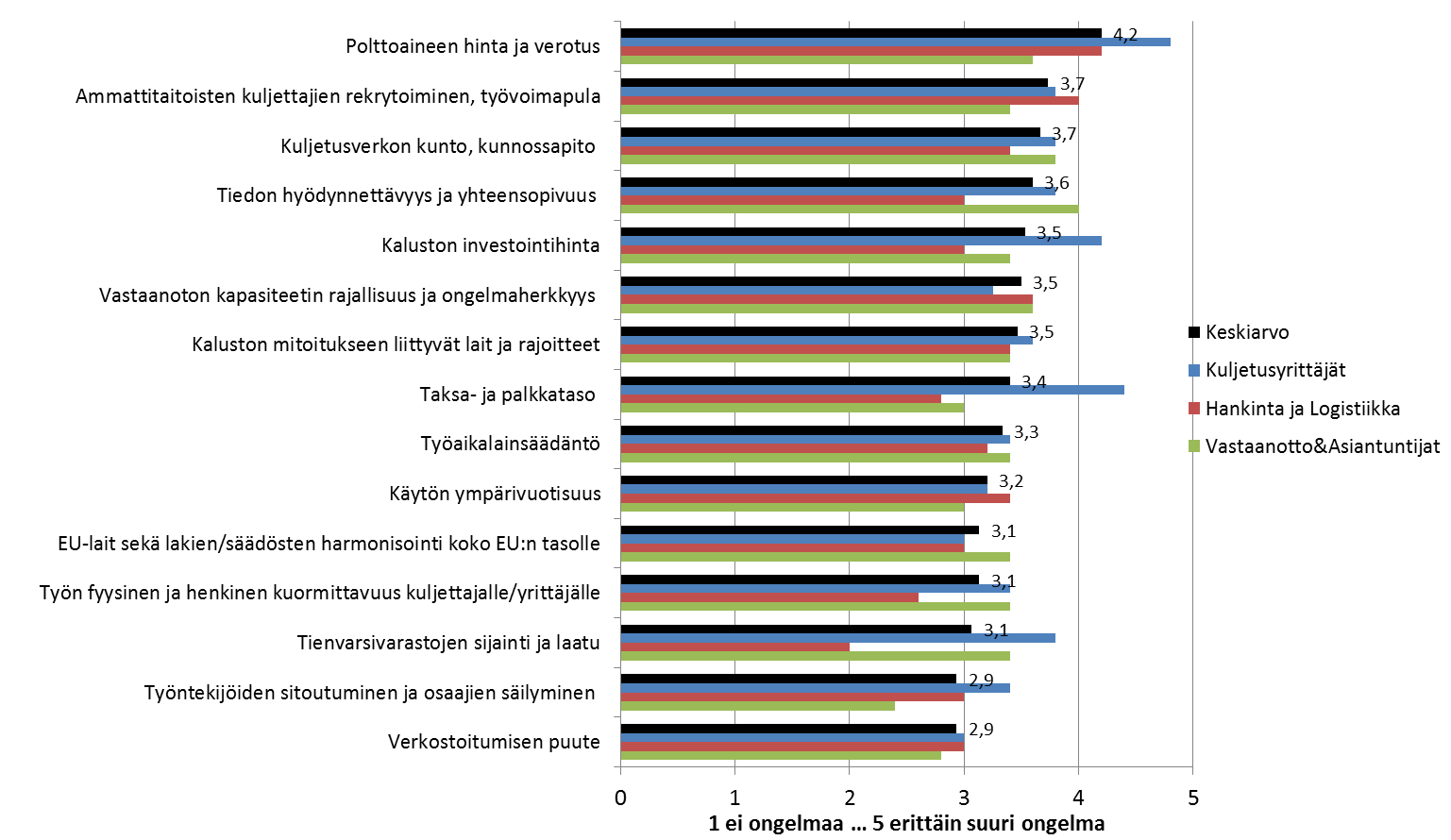 Kuljetusten