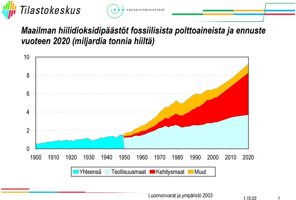 tonnia hiiltä) 1 8 6 4 2 19 191 192 193 194 195 196