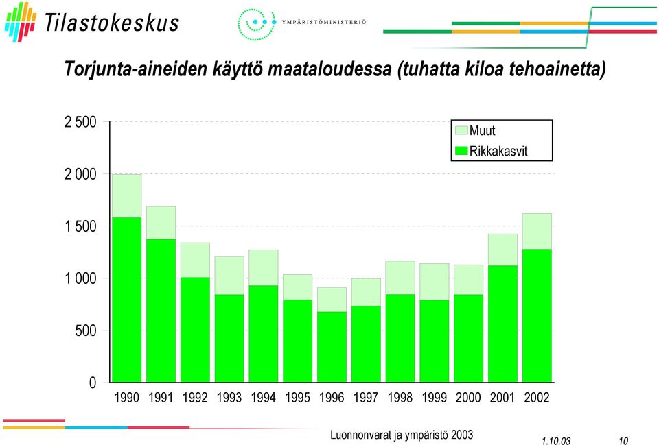 Rikkakasvit 1 5 1 5 199 1991 1992 1993