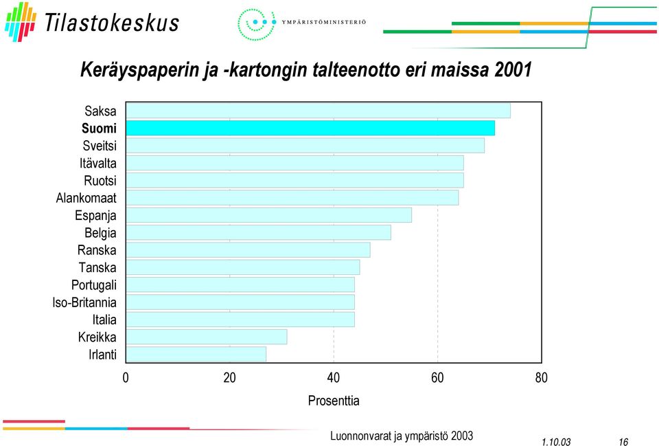 Alankomaat Espanja Belgia Ranska Tanska Portugali