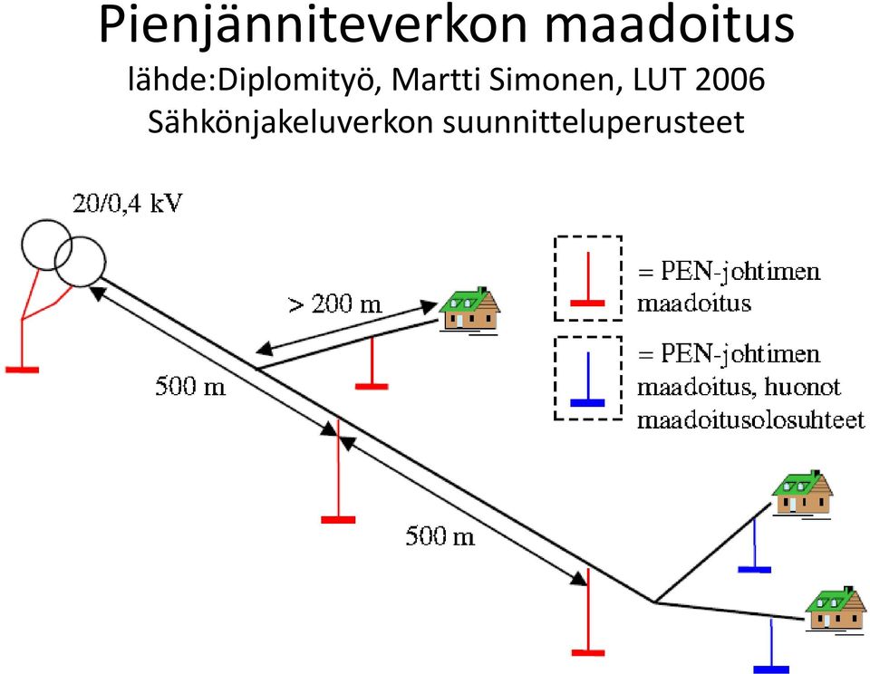 Simonen, LUT 2006