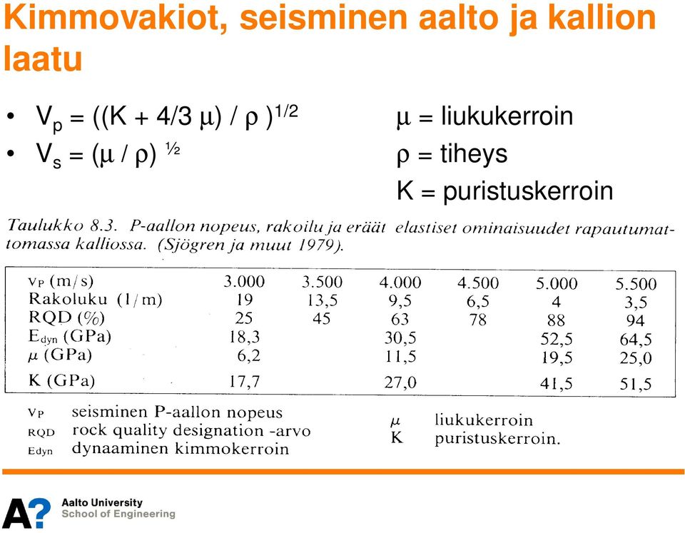 r ) 1/2 V s = (m / r) ½ m =