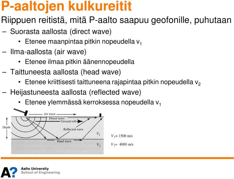ilmaa pitkin äänennopeudella Taittuneesta aallosta (head wave) Etenee kriittisesti taittuneena