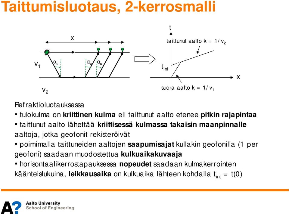 jotka geofonit rekisteröivät poimimalla taittuneiden aaltojen saapumisajat kullakin geofonilla (1 per geofoni) saadaan muodostettua