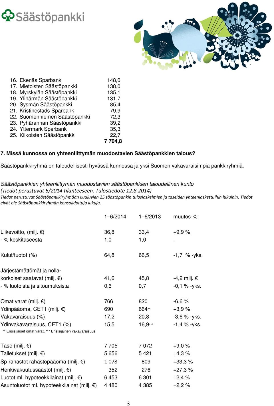 Missä kunnossa on yhteenliittymän muodostavien Säästöpankkien talous? Säästöpankkiryhmä on taloudellisesti hyvässä kunnossa ja yksi Suomen vakavaraisimpia pankkiryhmiä.