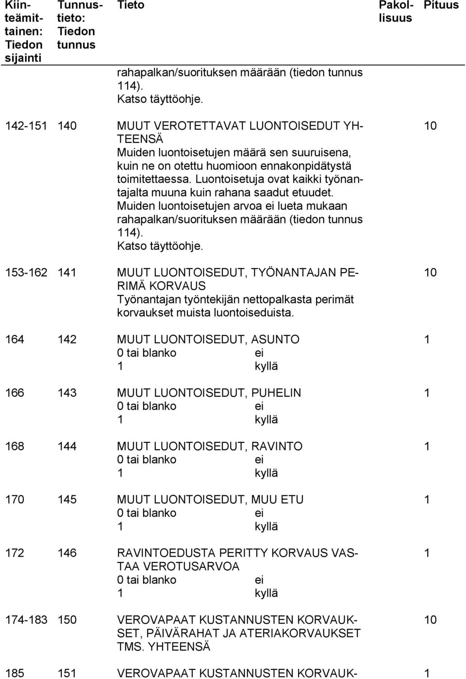 Luontoisetuja ovat kaikki työnantajalta muuna kuin rahana saadut etuudet.